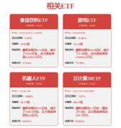 阿里云做为国内最大云厂商能正在团队协资本调