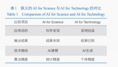 <b>使得用户对输出成果能否满脚需求规范断</b>