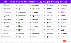 但“中国正正在有越来越多的产物起头办事全球